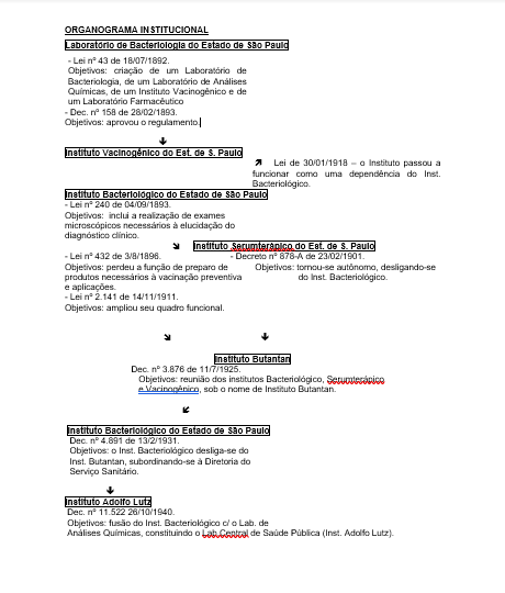 Arquivo:LABORATÓRIO DE BACTERIOLOGIA DE SP.png