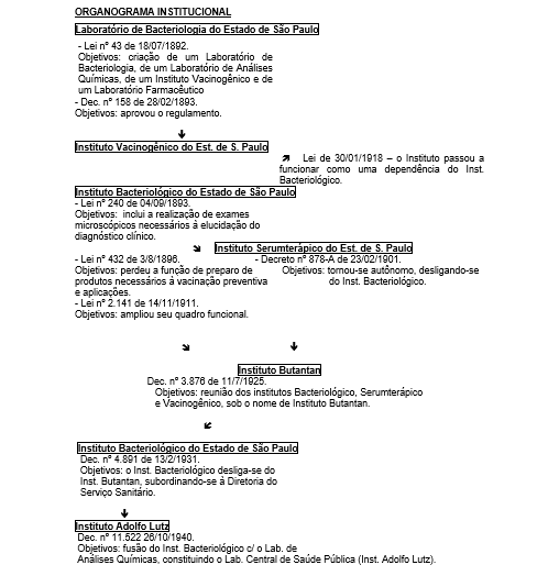 Arquivo:LABORATÓRIO DE BACTERIOLOGIA DE SP (1).png
